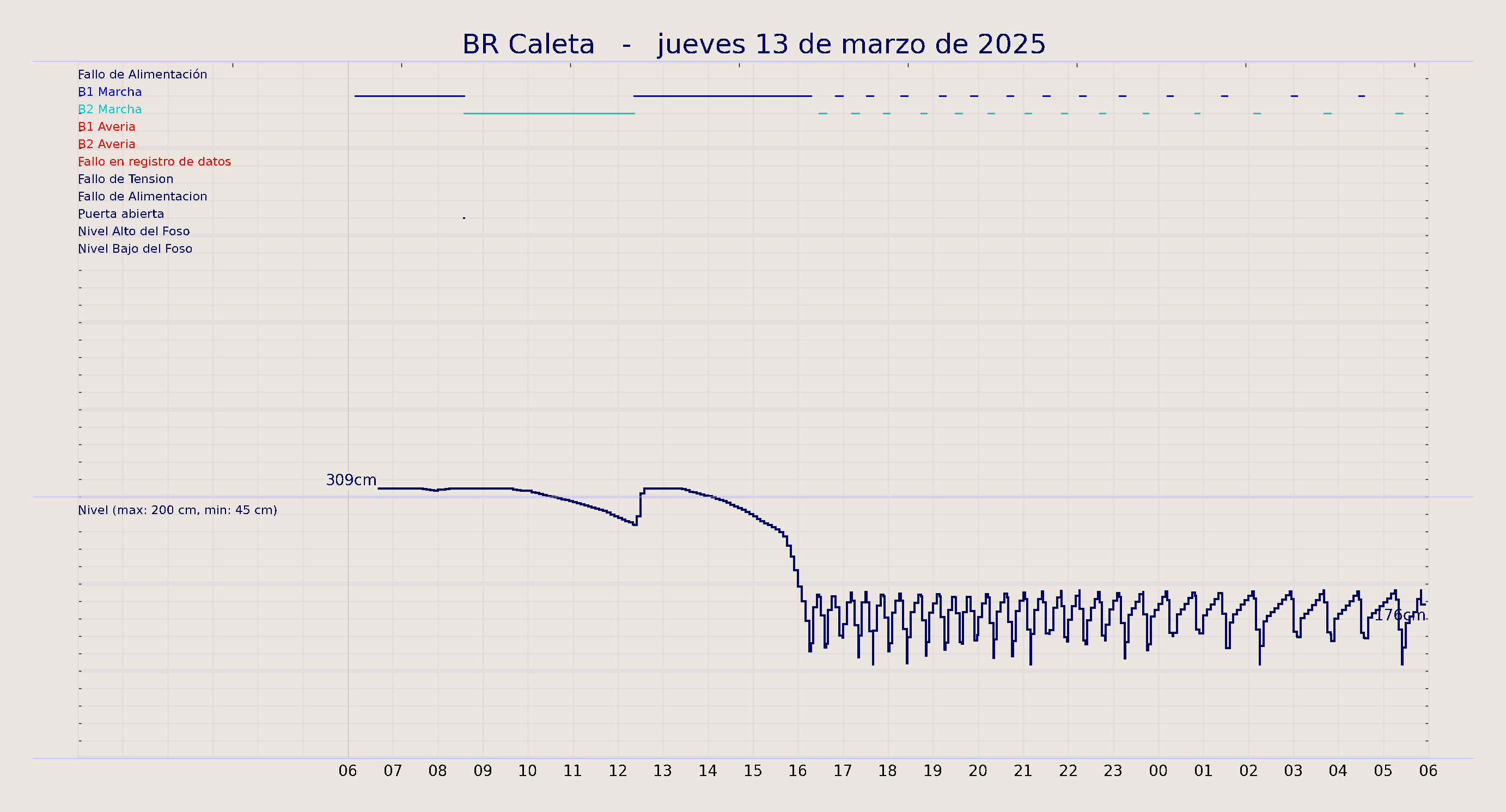 ../../imagenes/vid/2025/BR Caleta/2025-03-13 BR Caleta.png